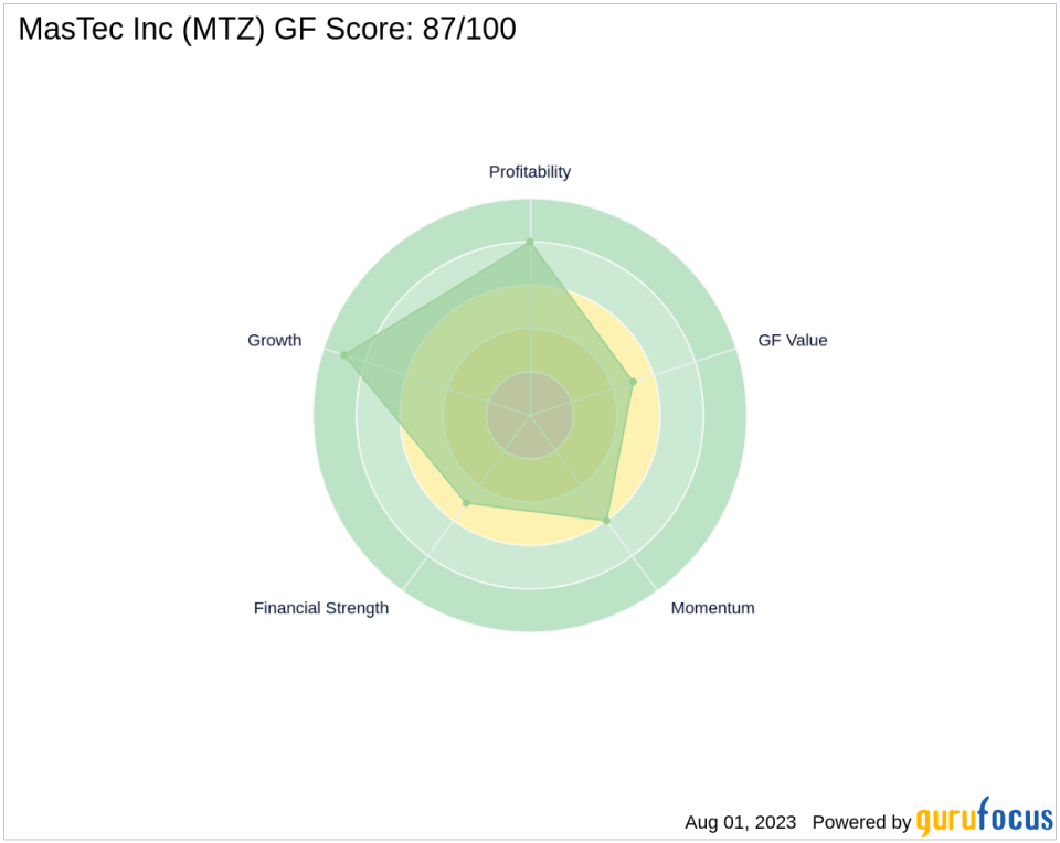 MasTec Inc. (MTZ): A Construction Giant with Good Outperformance Potential