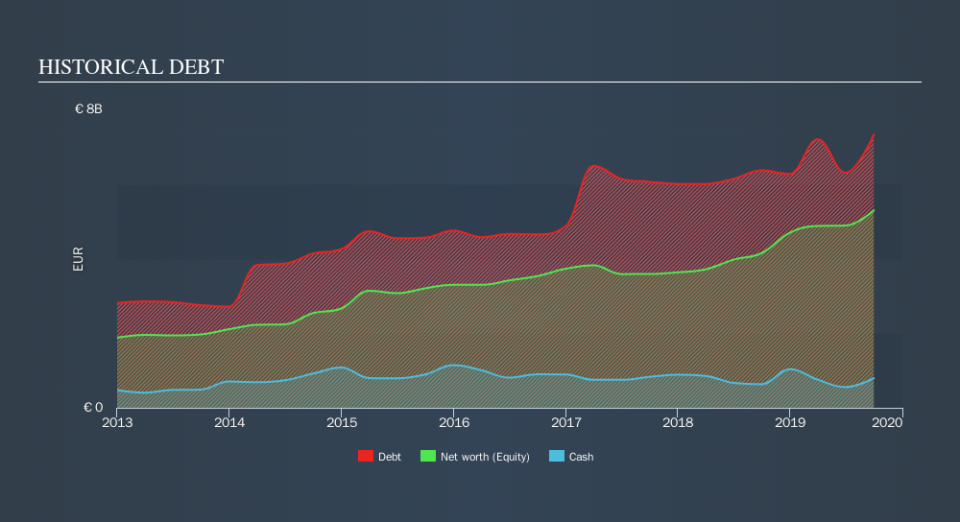 BME:GRF Historical Debt, November 19th 2019