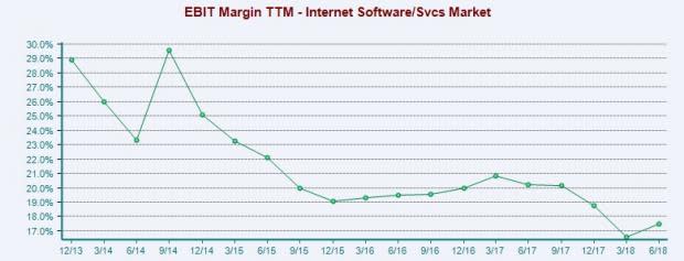 Internet-Software & Services Outlook: Invest for the Long Haul