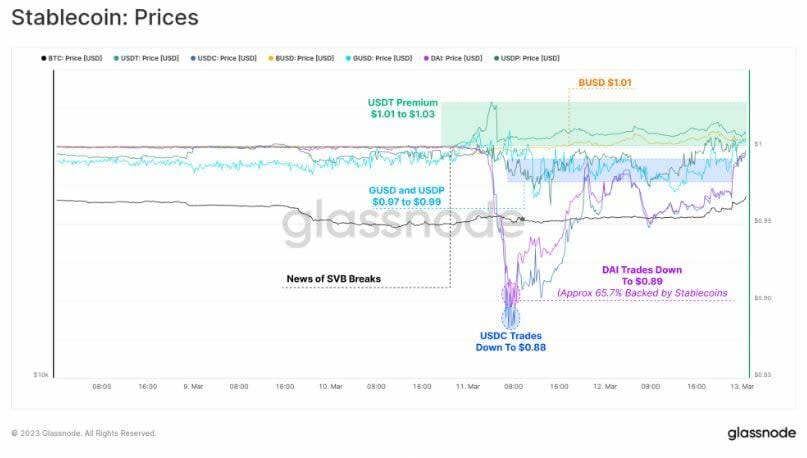 Tether se beneficia del caos en USDC