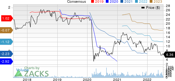 Sabre Corporation Price and Consensus