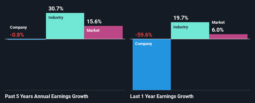 past-earnings-growth