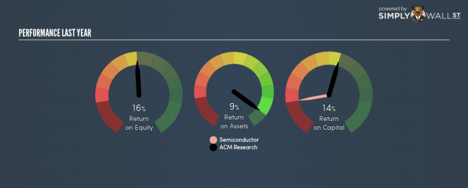 NASDAQGM:ACMR Last Perf January 30th 19