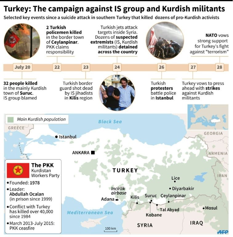 Map of Turkey and a chronology of events since July 20