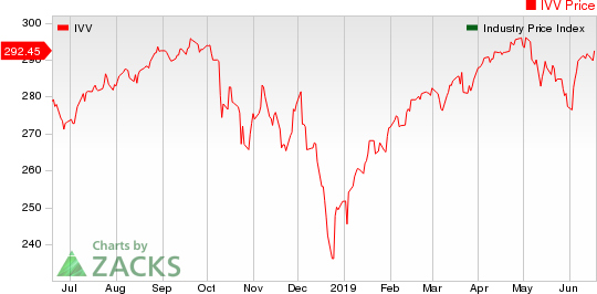 Medical - Biomedical and Genetics Industry 5YR % Return