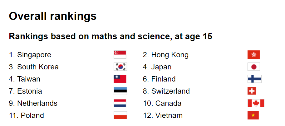 Source: BBC