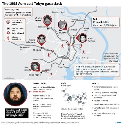 Map and factfile on the deadly sarin attack on Tokyo's subway in 1995