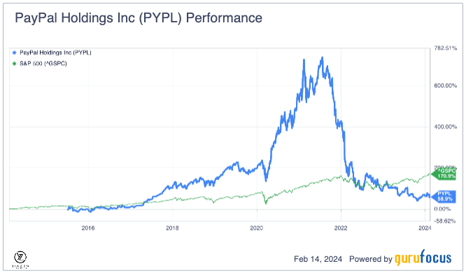 Navigating PayPal's Decline