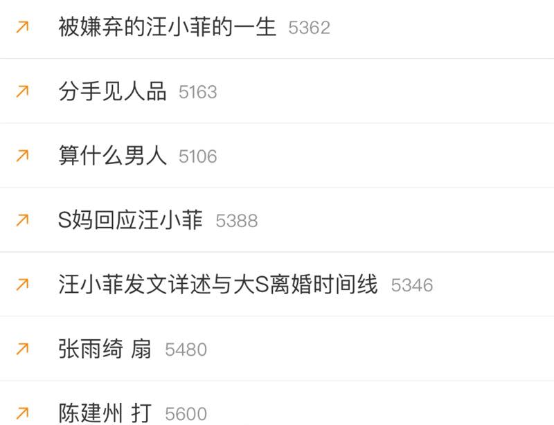 微博熱搜充斥許多跟汪小菲有關的話題。（圖／翻攝自微博）