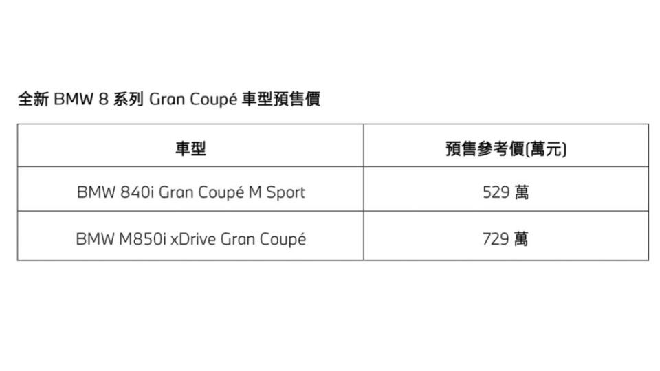 小改款8系列同樣提供840i與M850i xDrive兩種動力編成。(圖片來源/ BMW)