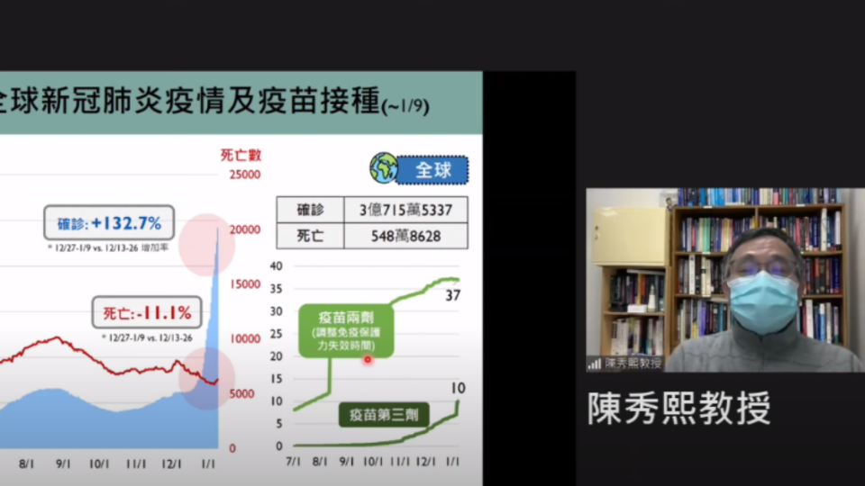 第2劑疫苗保護會在施打後3個月開始衰退。（圖／翻攝自新冠肺炎科學防疫園地）