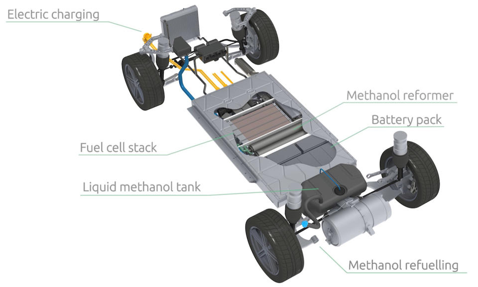 EV maker Karma reformed methanol fuel cell drivetrain