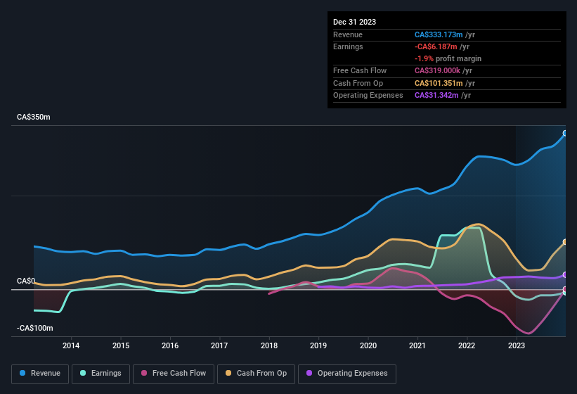 earnings-and-revenue-history