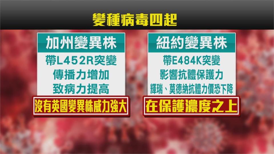 望穿秋水! AZ何時來 陳時中:未感受到國際壓力