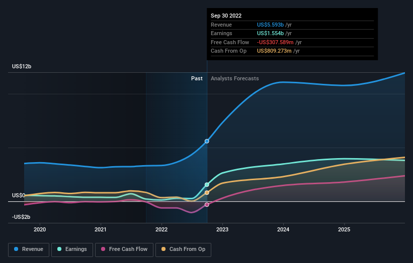 earnings-and-revenue-growth