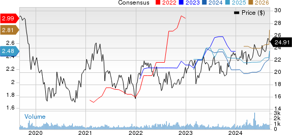 Banco De Chile Price and Consensus