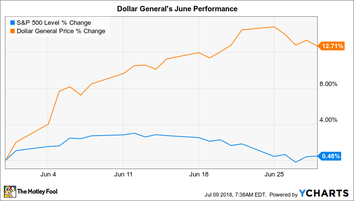 ^SPX Chart