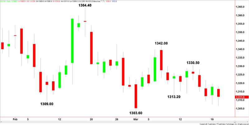 Comex Gold