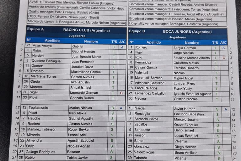 La planilla que confirma los equipos que pararán Racing y Boca