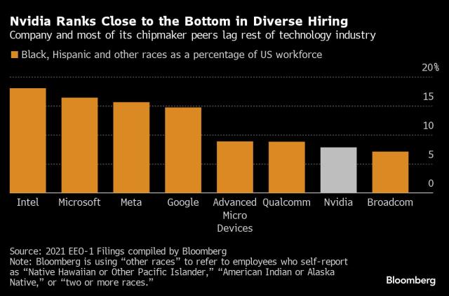 In The Latest AI Benchmarks, Nvidia Remains The Champ, But Qualcomm Is  Rising Fast