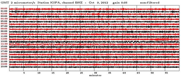 A typical seismometer recording from a quiet day at Keystone College in Pennsylvania.