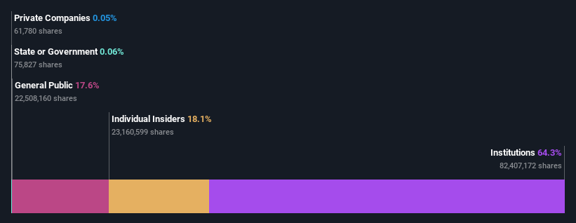 ownership-breakdown