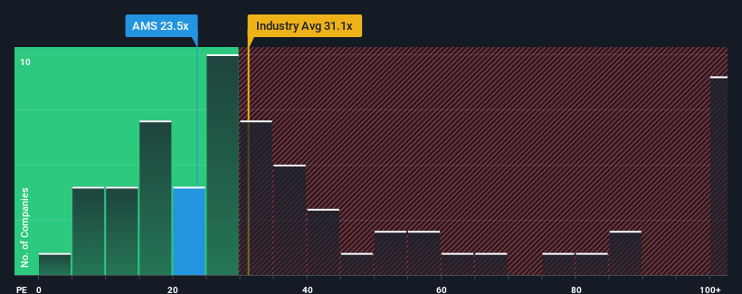 pe-multiple-vs-industry