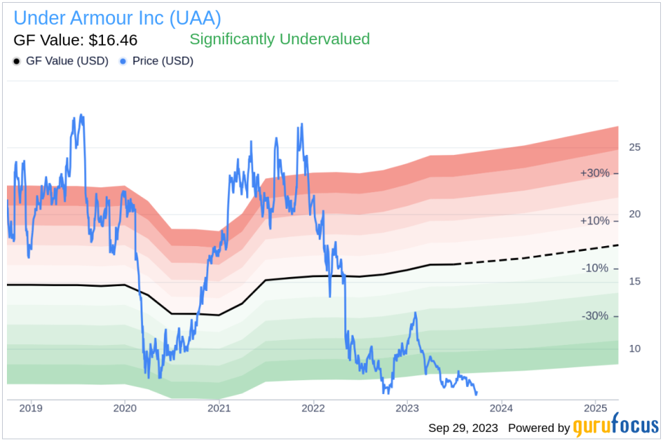 Under Armour (UAA): A Hidden Gem or a Falling Star? An In-depth Analysis of Its Valuation