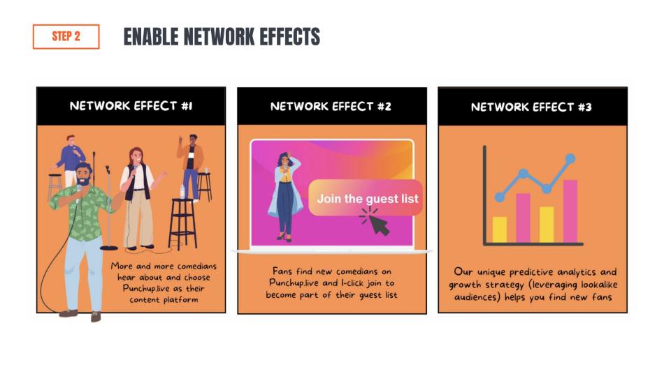 enable network effects