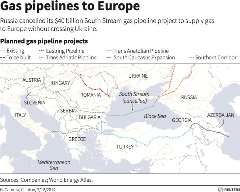 europe gas