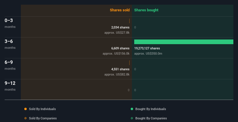 insider-trading-volume