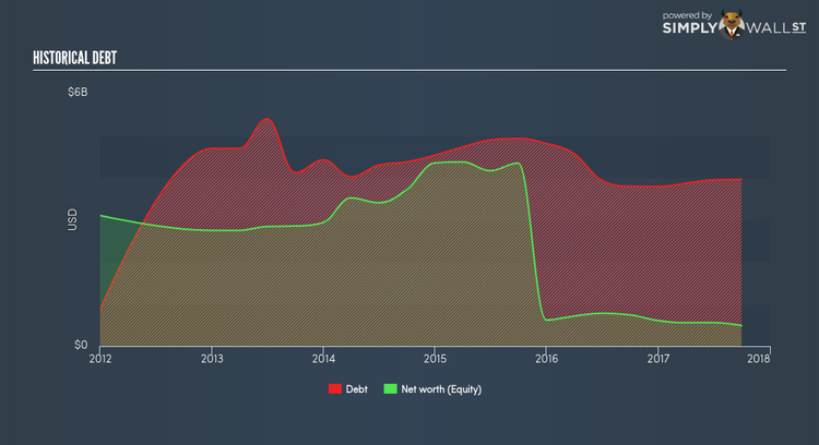 NYSE:EPE Historical Debt Jan 31st 18