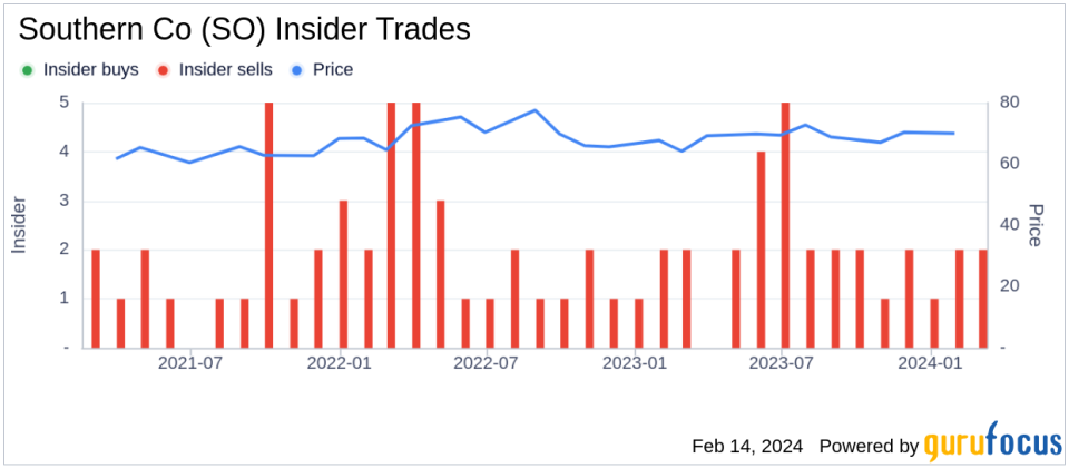 Insider Sell: Southern Nuclear CEO Stephen Kuczynski Sells 5,000 Shares of Southern Co (SO)