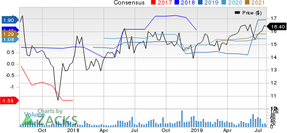 Laureate Education Inc. Price and Consensus