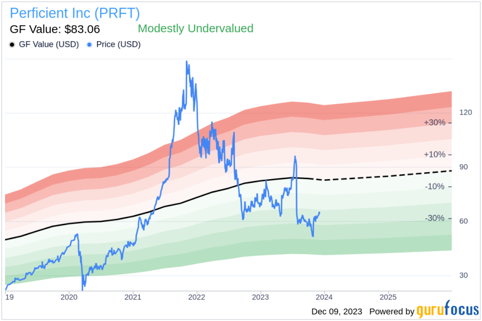 Insider Sell Alert: Director David Lundeen Sells Shares of Perficient Inc (PRFT)