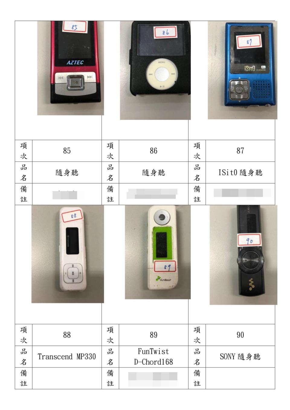 智慧型手機不普及時，還有隨身聽。（圖／翻攝自辭修高中官方臉書）