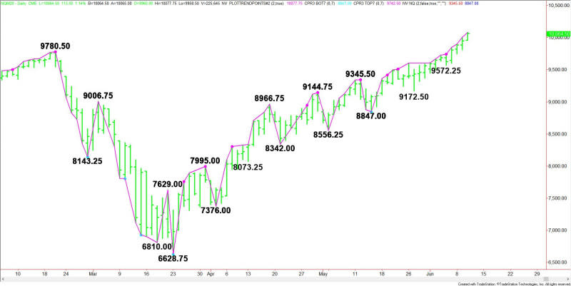 Daily June E-mini NASDAQ-100 Index