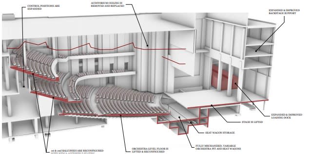 An exhibit photo of plans to expand and improve the footprint of the Keller Auditorium for the renovation pitch