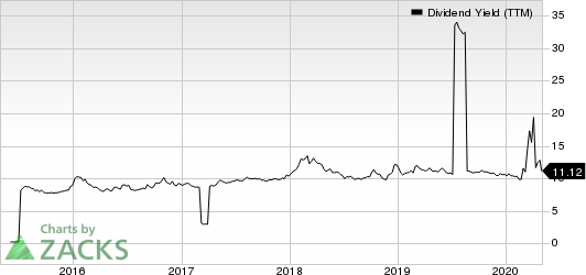 Global Net Lease, Inc. Dividend Yield (TTM)