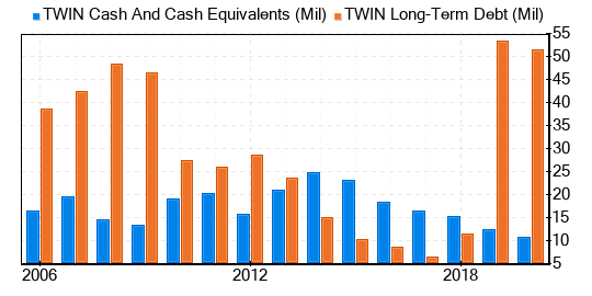 Twin Disc Stock Is Believed To Be Significantly Overvalued