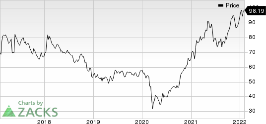 Bunge Limited Price