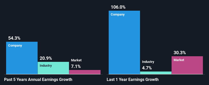 past-earnings-growth