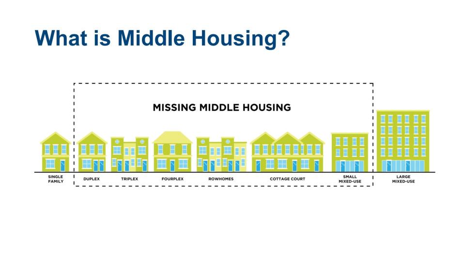 By making room for more middle housing such as rowhomes or duplexes in formerly single family-zoned areas, Cincinnati can address its housing supply issue and increase affordability.