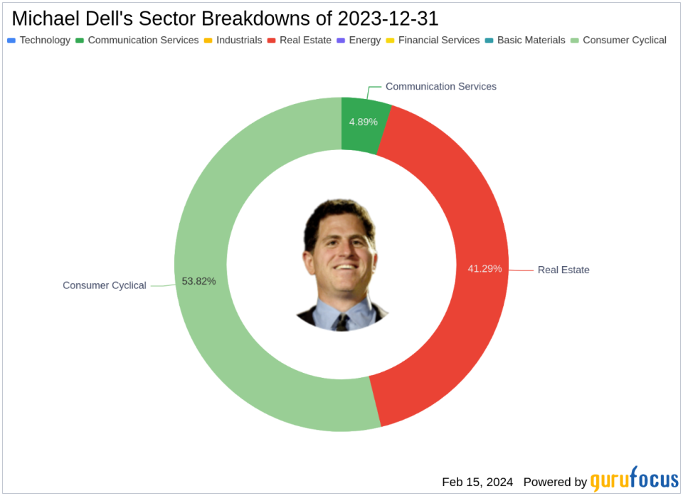 Michael Dell's MSD Capital Exits Dine Brands With Notable Portfolio Impact