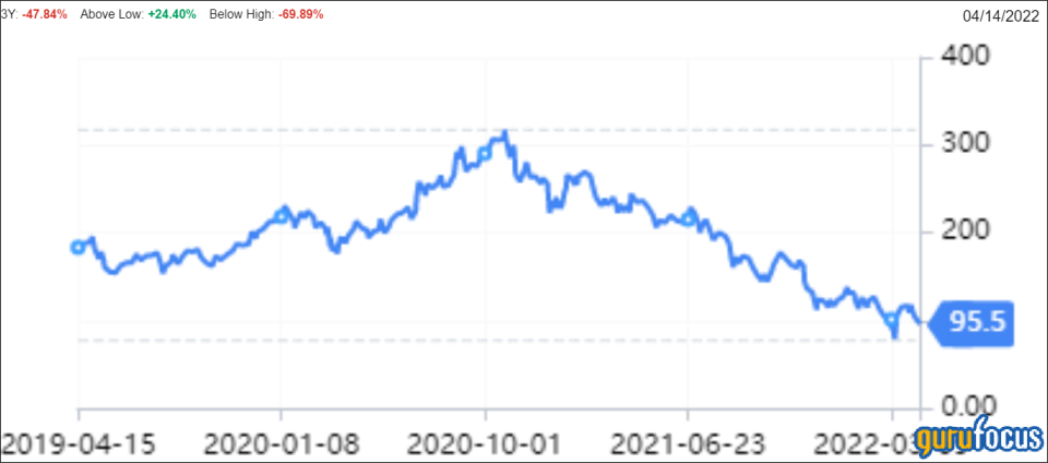 Alibaba Seems Attractive Following Sell-Off