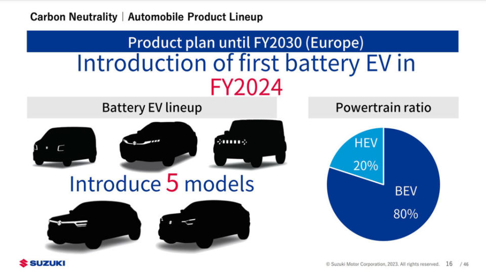 Suzuki歐洲的純電戰略則是從2024年開始。(圖片來源/ Suzuki)
