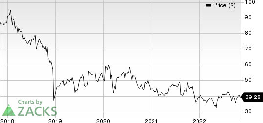 Perrigo Company plc Price