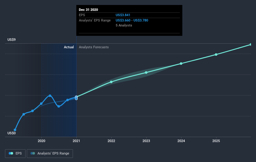 earnings-per-share-growth