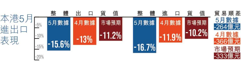 出口 進口 貿易