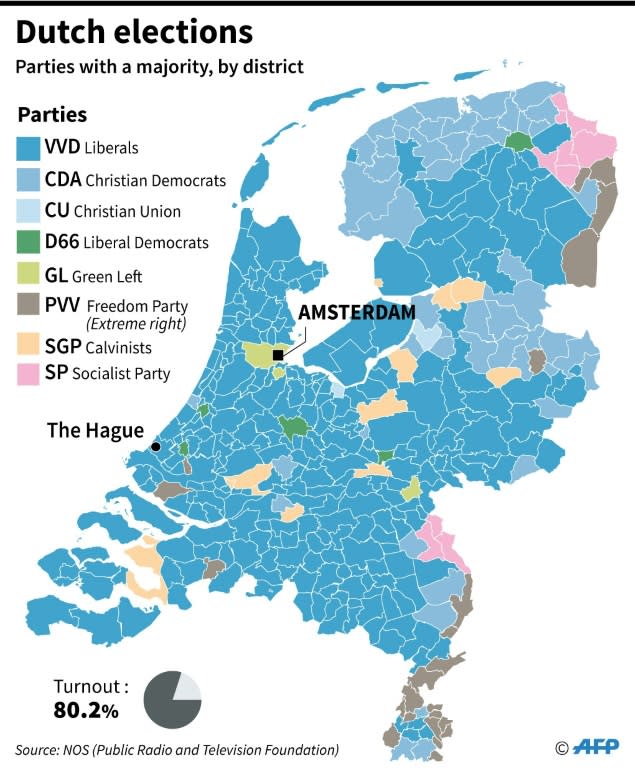 Building a coalition in the Netherlands will be a complex process